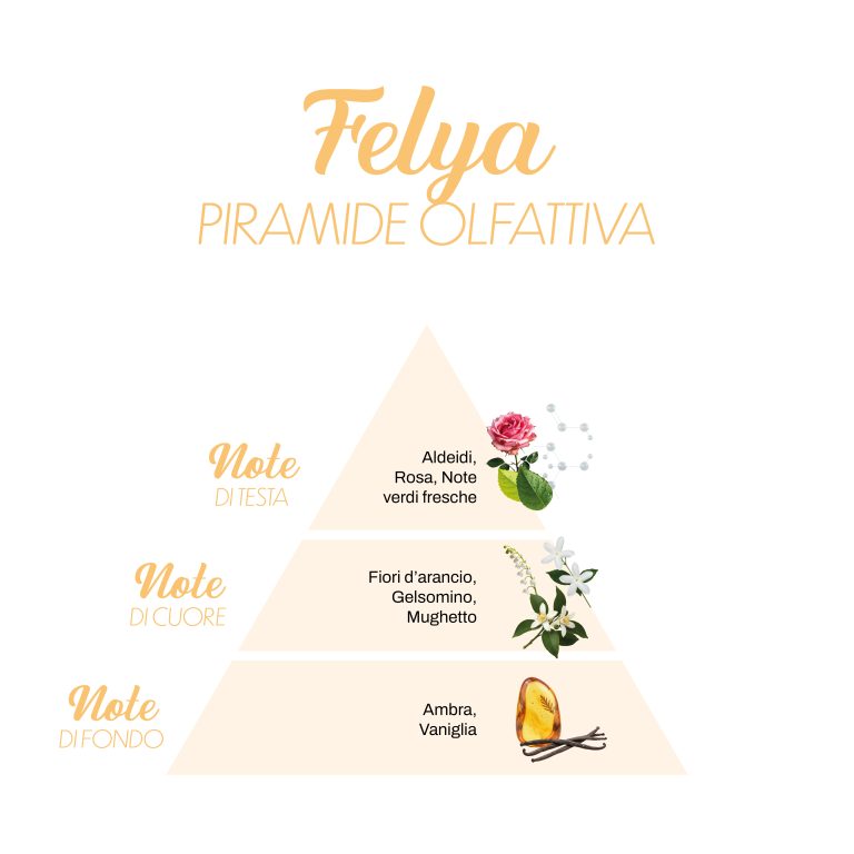 Profumo per bucato Felya - LillàMillà