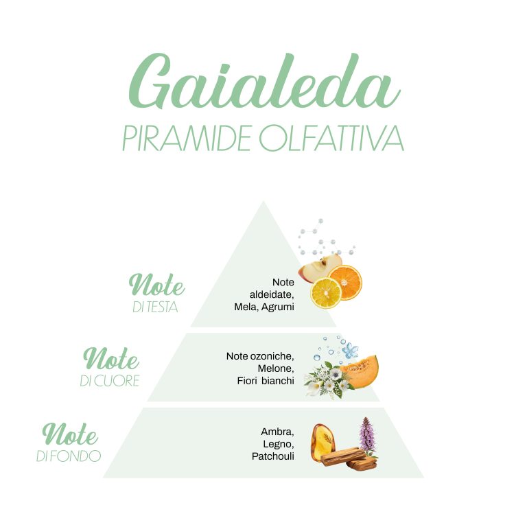 Profumo per bucato Gaialeda - LillàMillà