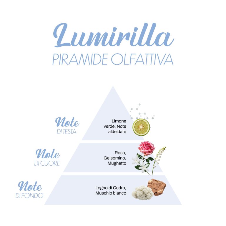 Profumo per bucato Lumirilla - LillàMillà