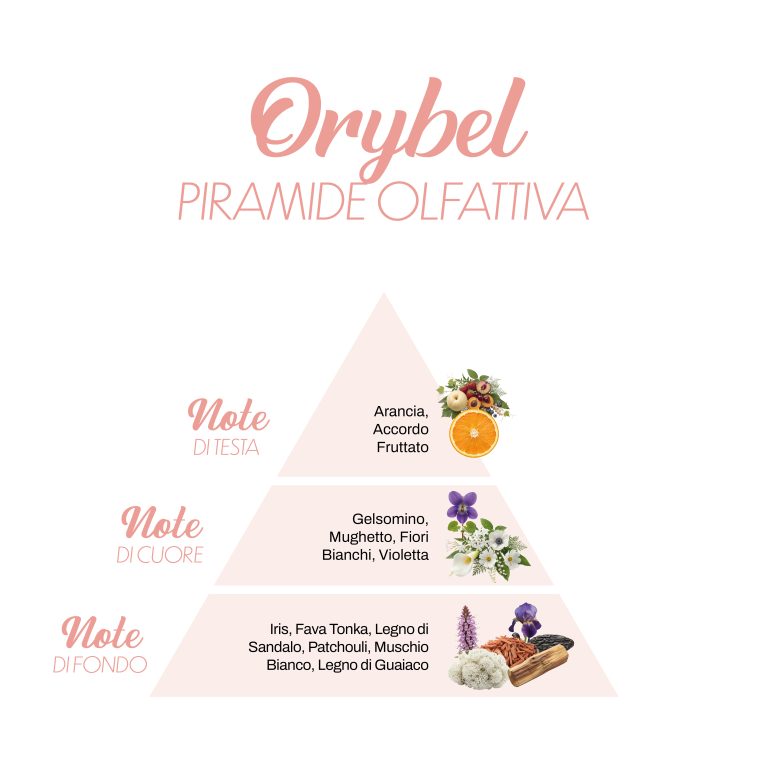 Profumo per bucato Orybel
