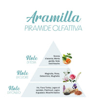 Profumo da bucato Aramilla - LillàMillà