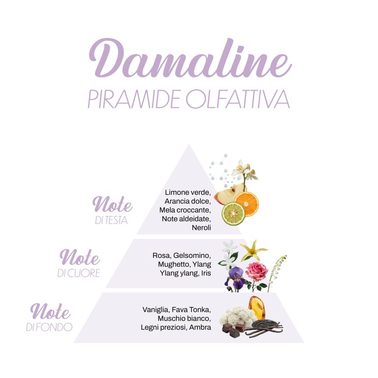 Profumo per bucato Damaline - LillàMillà