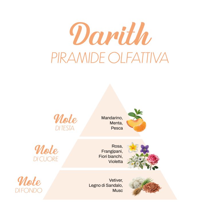 Profumo da bucato Darith - LillàMillà