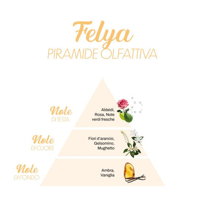 Profumo per bucato Felya - LillàMillà