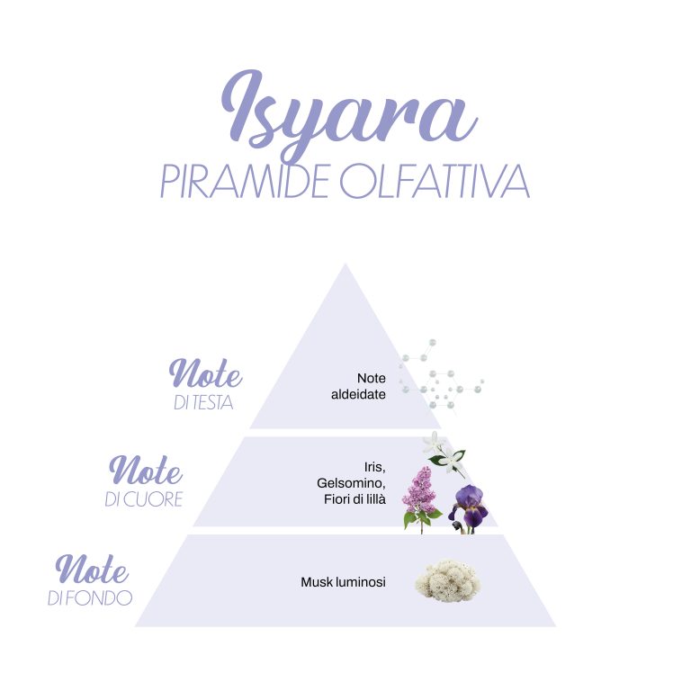 Profumo per bucato Isyara - LillàMillà