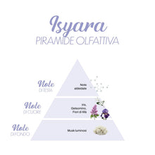 Profumo per bucato Isyara - LillàMillà