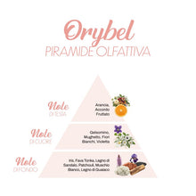 Profumo per bucato Orybel