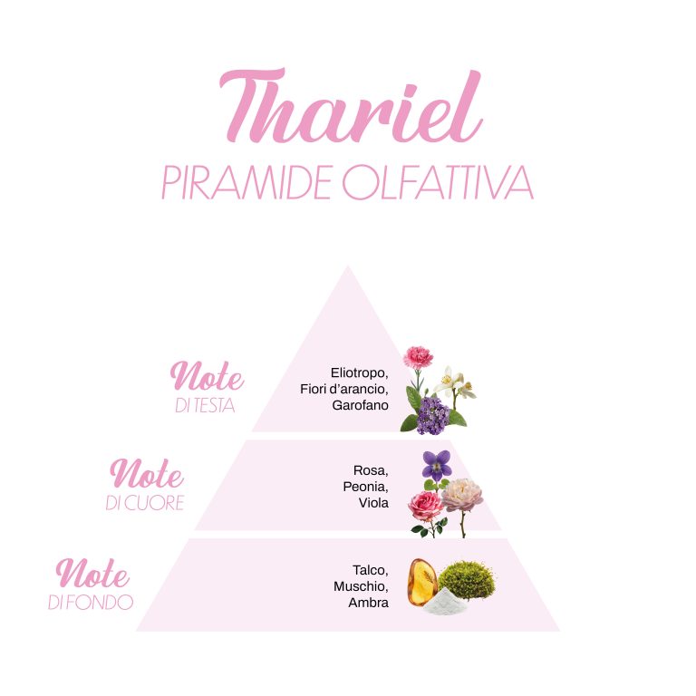 Profumo per bucato Thariel - LillàMillà