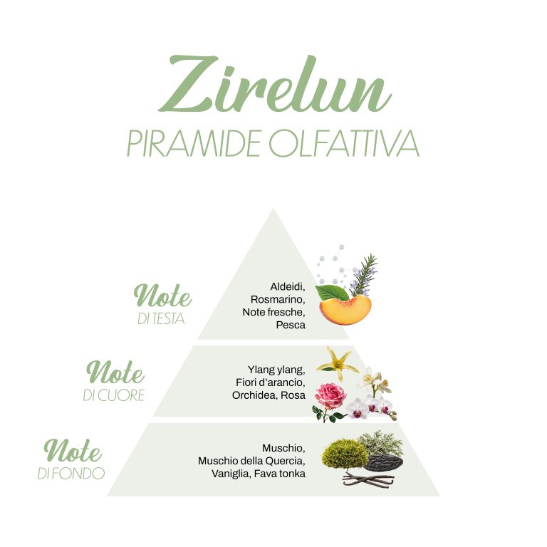 Profumo per bucato Zirelun - LillàMillà
