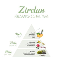 Profumo per bucato Zirelun - LillàMillà