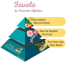 Profumo per bucato Favola