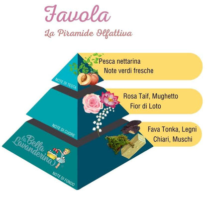 Profumo per bucato Favola