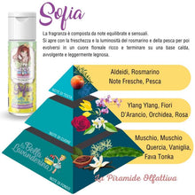 Spray per tessuti Sofia
