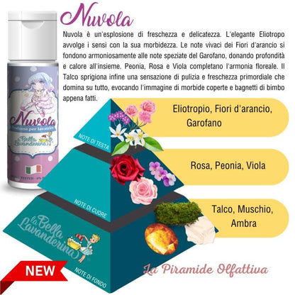 Profumo per bucato Nuvola
